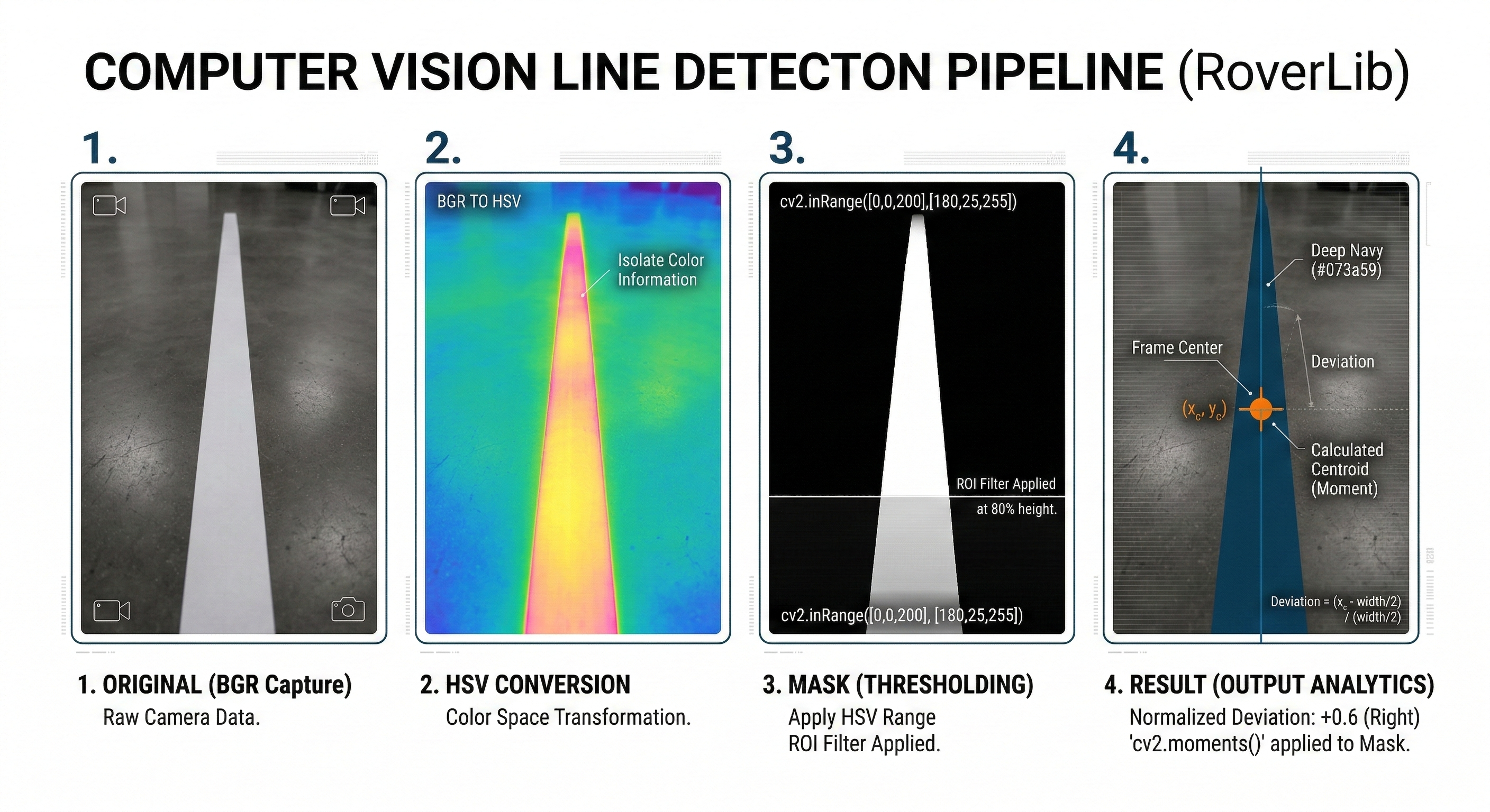 Exemplo de Detecção de Linha